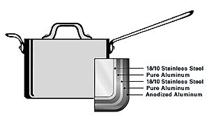 LTD2 Stock Pot with Lid