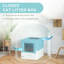Polypropylene Litter Box Enclosure