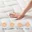 Matelas hybride rafraîchissant 10/12/14 avec mousse à mémoire de forme et ressorts ensachés Certified Certifié Certipur-US pour le soulagement de la pression et le soutien des bords-1179849697-1179849708