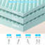 Surmatelas en mousse viscoélastique gélifiée de refroidissement moyen 2 po Terese-956057928