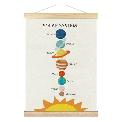 Solar System Wall Decor
