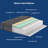 14" Medium Firm Gel Memory Foam Hybrid Pocket Spring Mattress in a Box, Pressure Relief, Motion Isolation, CertiPUR-US Certified-1150682197-1150682216