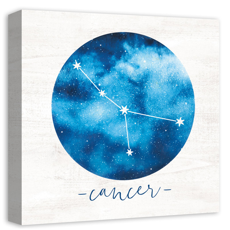 Toile désignant le cancer Dulin