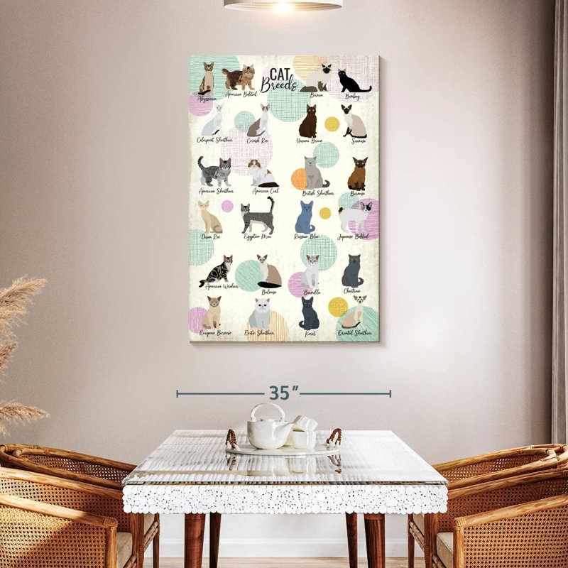 Brampt Cat Breeds Chart, 48" H x 32" W
