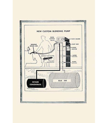 " New Custom Blending Pump "