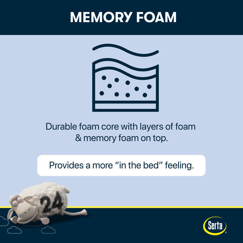 Queen White Gel Memory Foam Innerspring Mattress