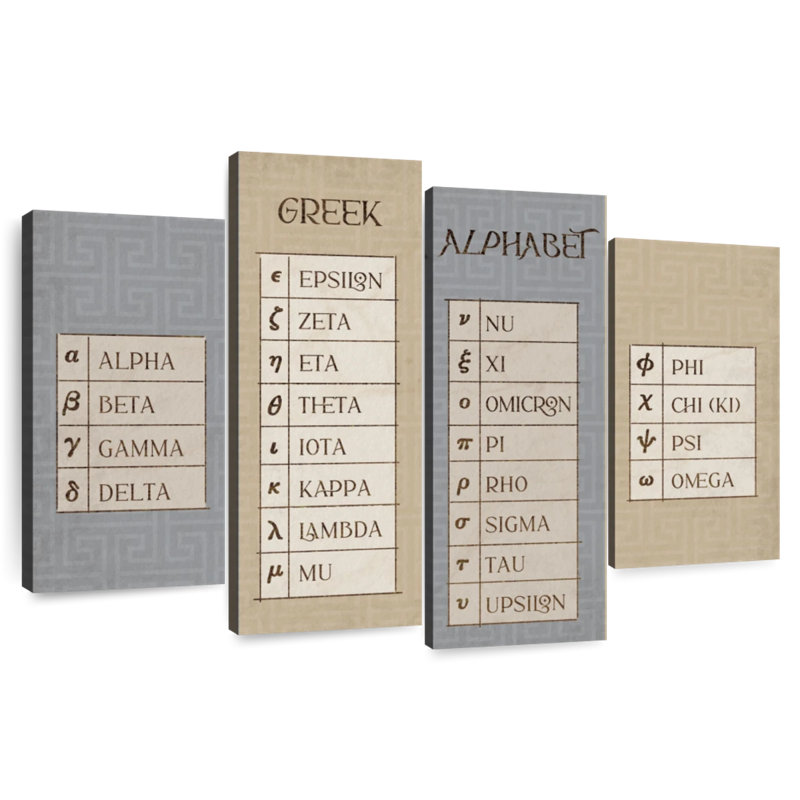 Keiri Greek Alphabet Chart, 22" H x 36" W