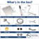 Full/Standard Adjustable Shower Head 2.5 GPM GPM