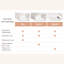 Pure Core 2-Stage Waterproof Standard Crib Mattress