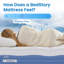 Matelas hybride mi-ferme de refroidissement de 13 po avec ressorts ensachés et support à deux zones Bedstory - CertiPUR-US / OEKO-TEX-1717497813-1717497814