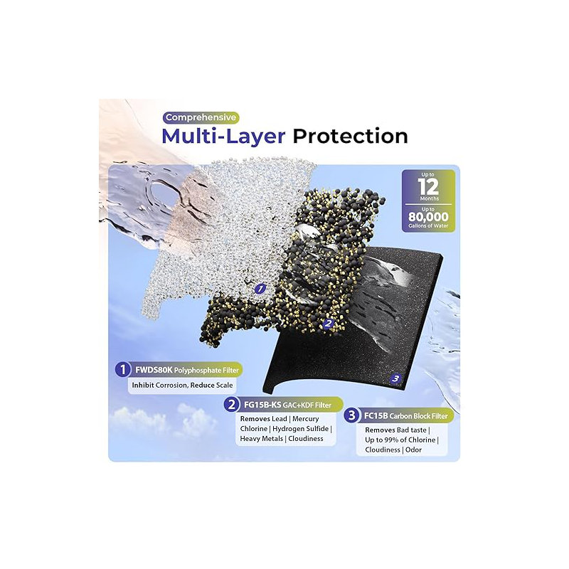 Système de filtration d'eau iSpring Ultimate Protection