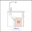 Évier de cuisine Farmhouse - Évier de cuisine en acier inoxydable