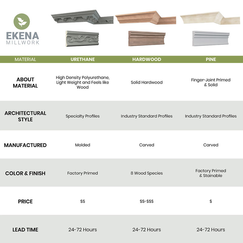 94.5 in Gray Primed Polyurethane Panel Moulding