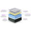 Nura Agusta Ultra Orthopaedic Extra Firm Memory Foam Mattress 25cm Thick-356753286