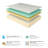 SleepFresh CopperCool 12" Plush Hybrid Mattress-111733962