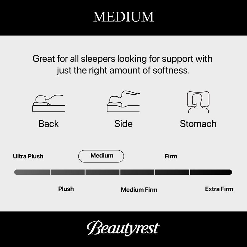 Beautyrest World Class Level Three Medium Pillow Top Mattress, King
