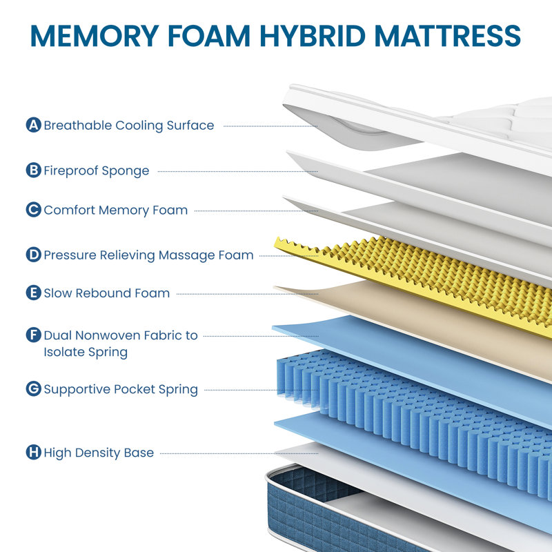 9" Medium Box-Top Innerspring Mattress, Extra Long Twin, 9"