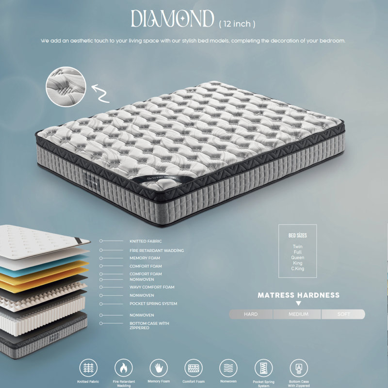 Matelas hybride 12 po avec mousse viscoélastique rafraîchissante et gel certifiée Certipur-Us et Oeko-Tex, Roi