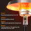 50,000 BTU Propane Patio Heater with 27.6" Storage Tabletop for Garden and Backyard