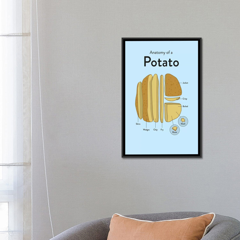 « patate » par stephen, reproduction d’impression sur toile tendue, H 26 po x l 18 po x P 1,5 po, Toile avec cadre noir