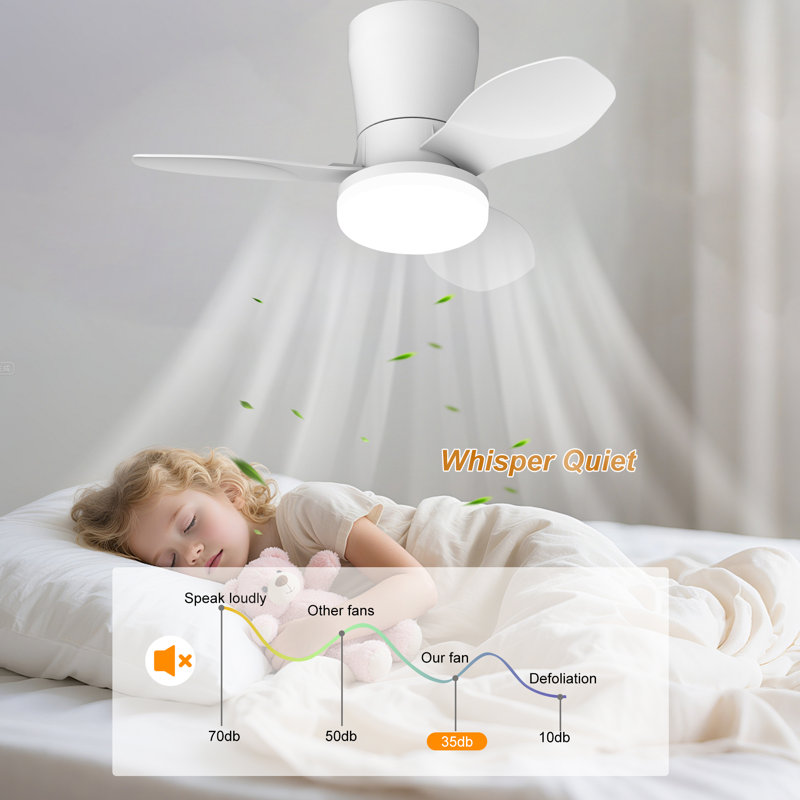 65cm 3-Blade Dimmable LED Ceiling Fan with Light Kit and Remote Control, White, White
