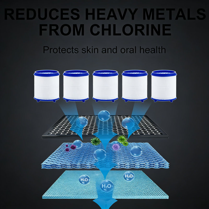 Filtre à eau de robinet d'évier avec rotation à 360 °, élimine le fluore, les métaux lourds et les sédiments de l'eau dure, purificateur universel pour évier de cuisine et de salle de bain (paquet de 2)