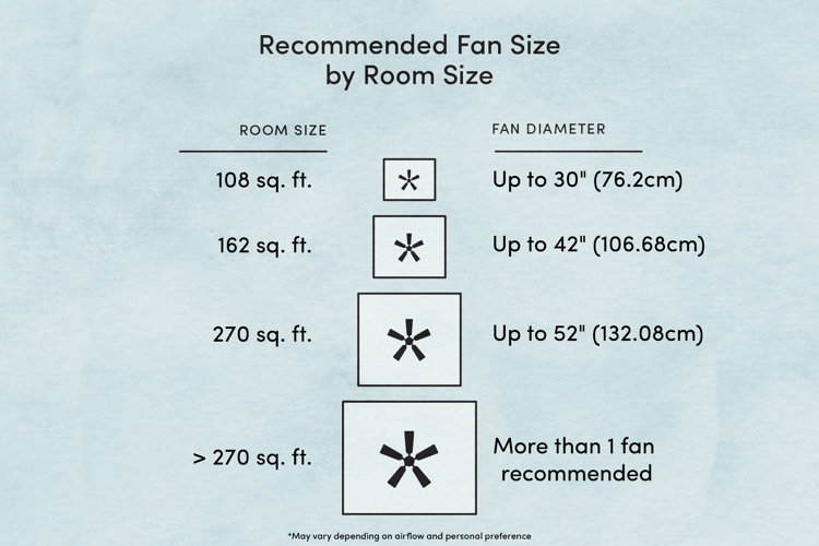 Recommended Fan Size 