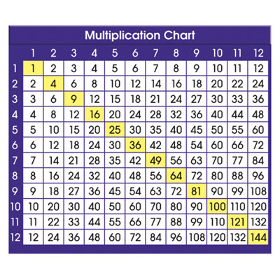 Plaque de bureau adhésive Multiplication