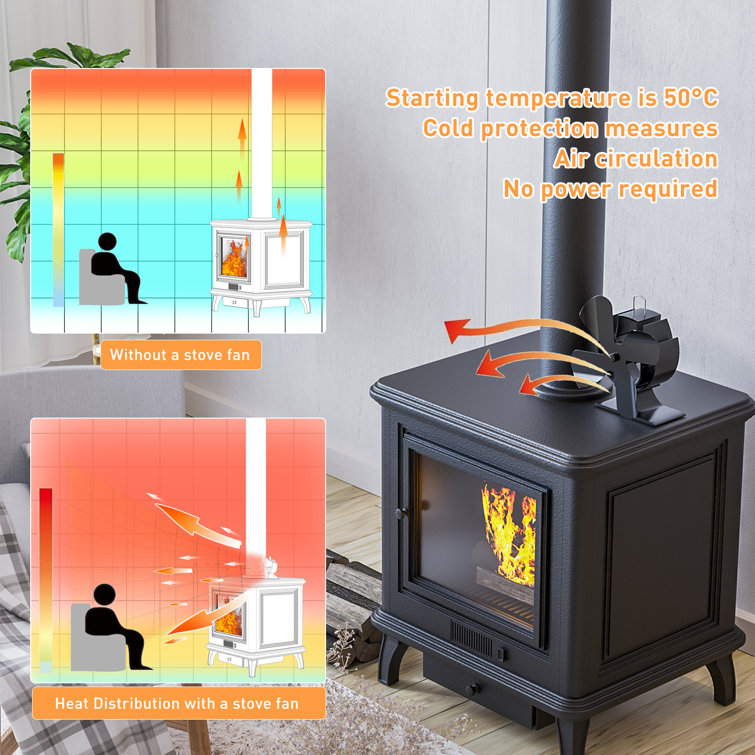 Winston Porter Kimalee Stove Fan & Reviews