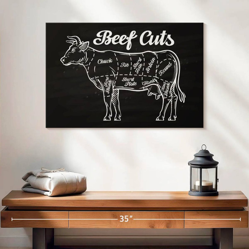 Senne Beef Cuts, 16" H x 24" W