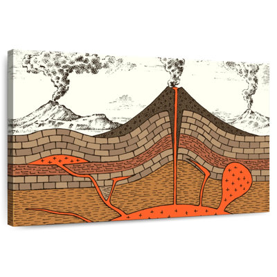 Educational Volcanic Diagram