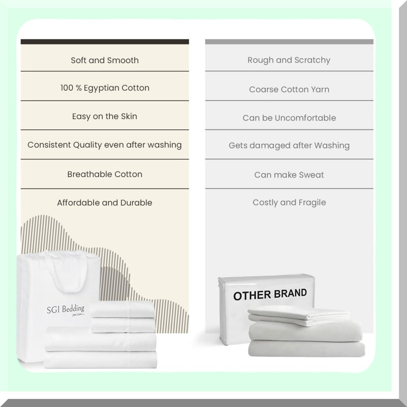 Luxury Cotton Queen Sheet Set - 600 Thread Count Hotel Bedding with Deep Pocket - Soft White Solid Sheets for Queen Size Bed - 1 Fitted, 1 Flat, 2 Pillowcases