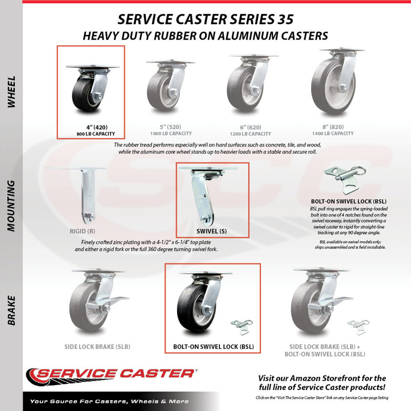 Casters