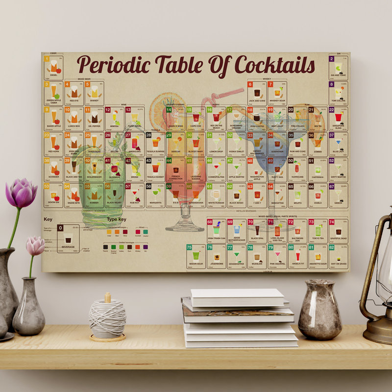Tableau périodique des cocktails sur toile tendue - Illustration de vin, décoration de maison beige et rouge