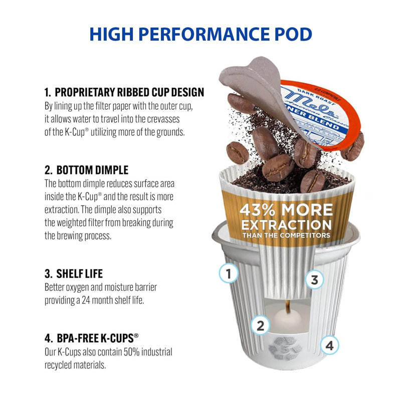 PARS Mel's Coffee Pod Storage