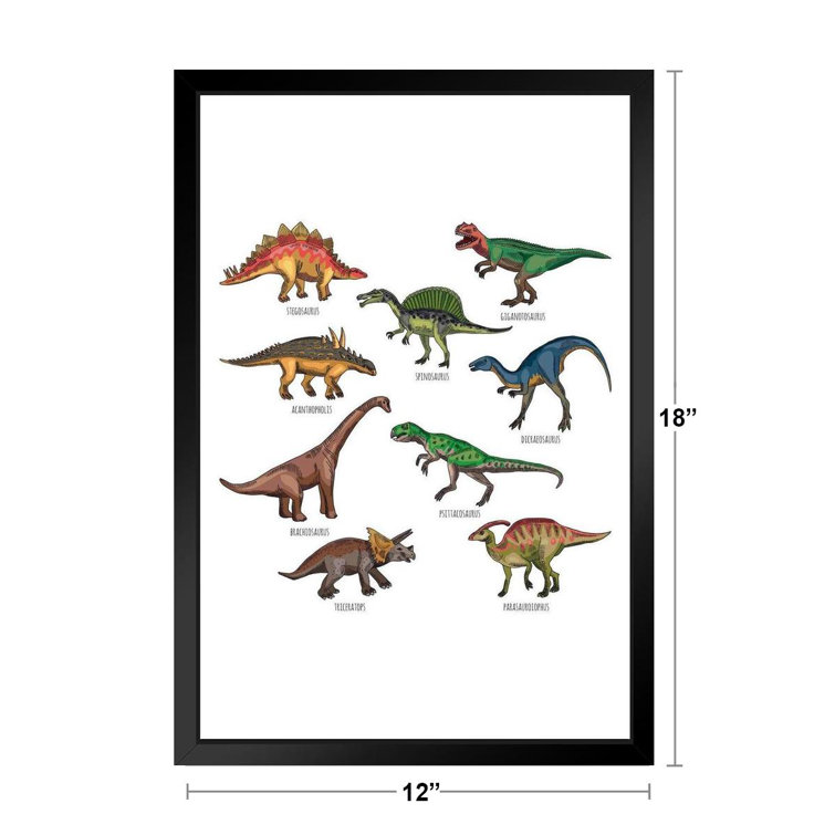 OLIKIUS Types of Dinosaur Poster, Dinosaur Breeds Poster, Dinosaur Poster with Names, Dinosaur Posters for Boys Room, Ideal Gift for Kids Room Wall