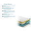 Supportive 20cm Ecofoam 1000 Spring Mattress-1686015301