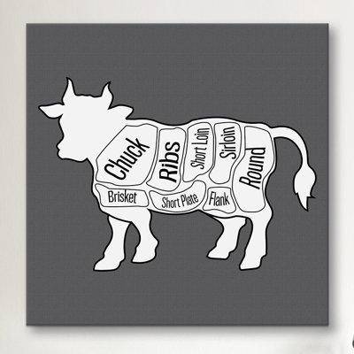 Cuisine - impression sur toile tendue