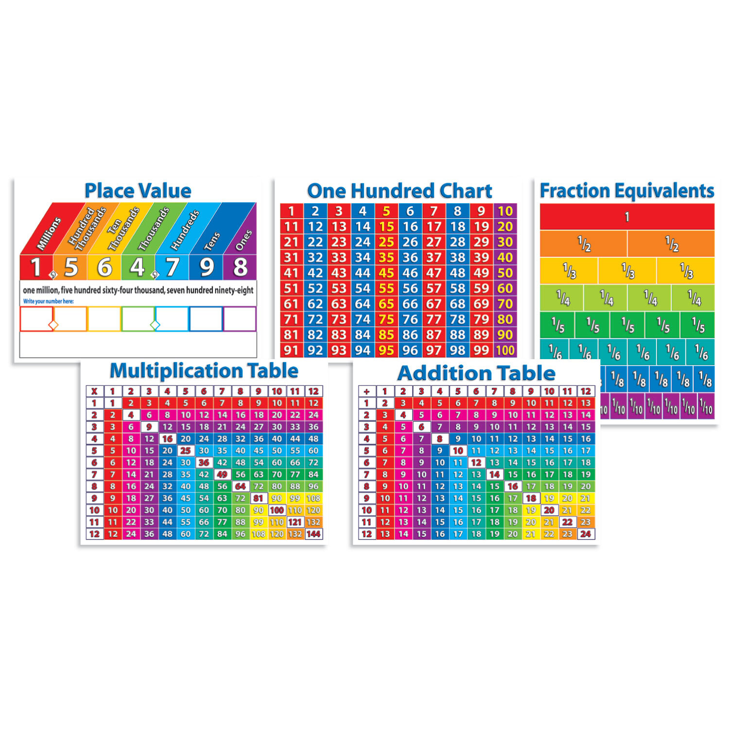 Scholastic Primary Math Charts Bulletin Board Set