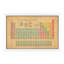 Periodic Table Of The Elements III by Michael Tompsett - Print on Canvas-2131060421-2124201116