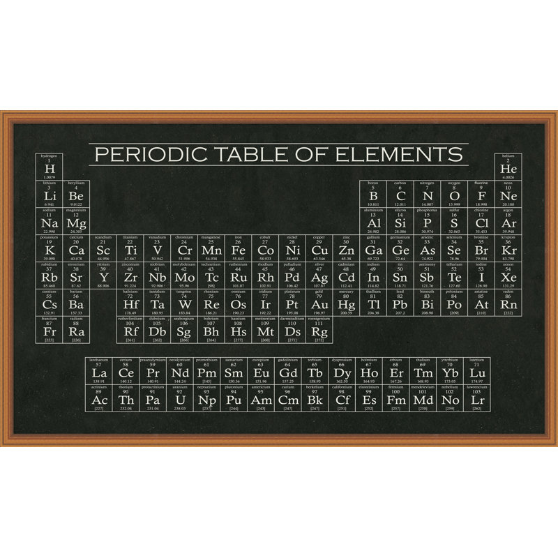 Periodic Table Of Elements Print
