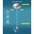 CP Loop & Flange for Ceiling Support