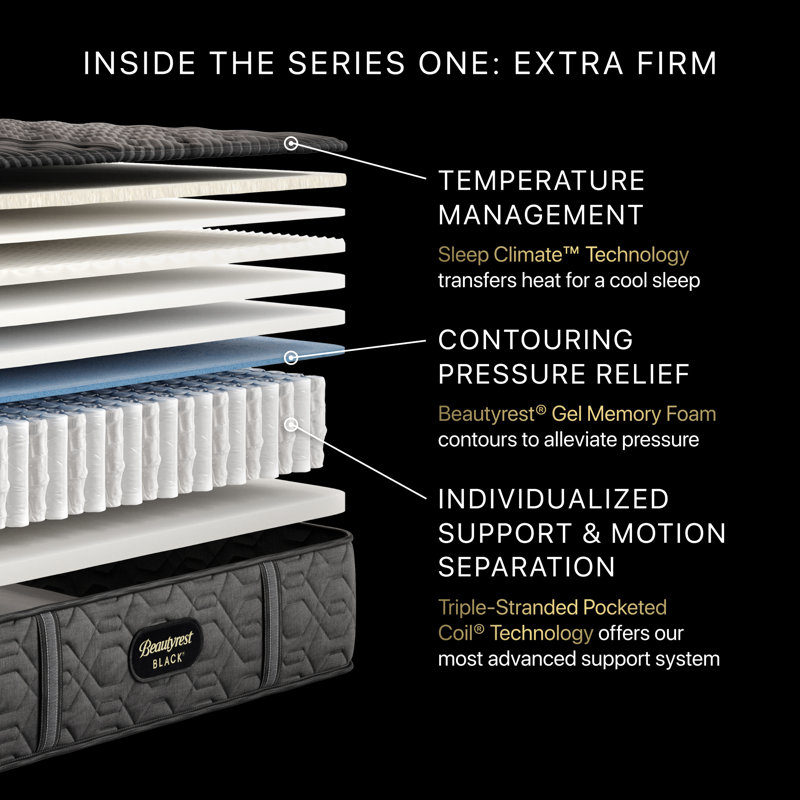 Black Series One Extra Firm Tight Top 13.5" Mattress, Queen