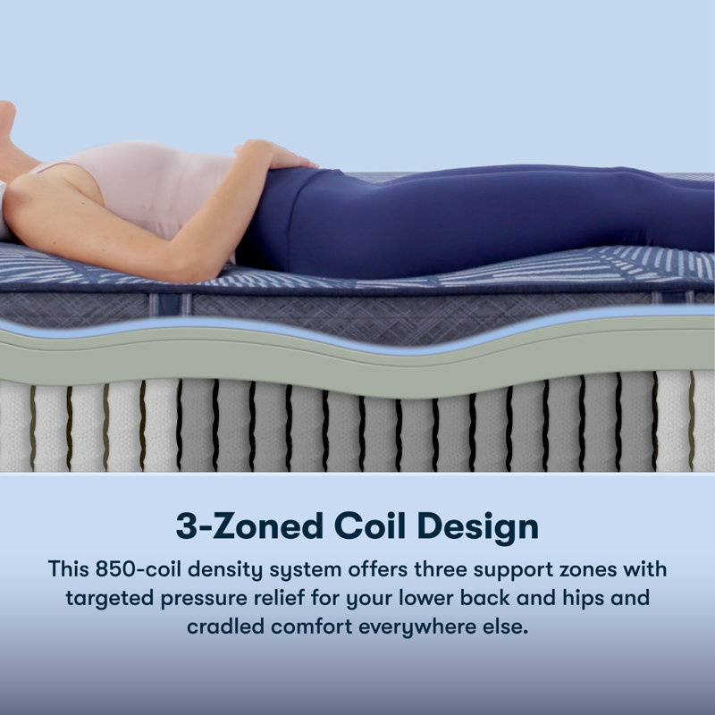 Full Size Blue Hybrid Mattress with Gel Memory Foam and Pocketed Coils