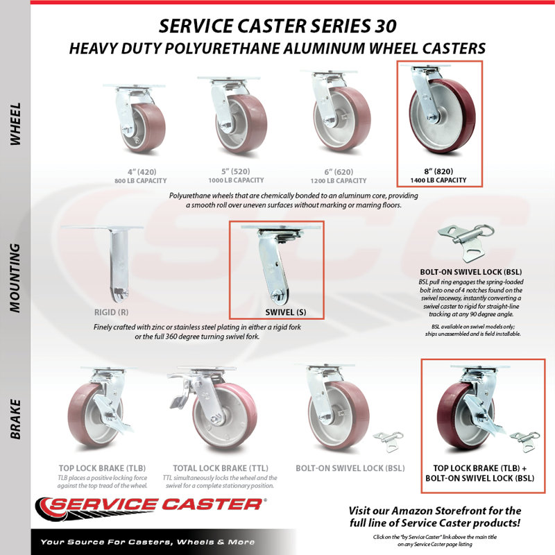Poly on Aluminum Caster