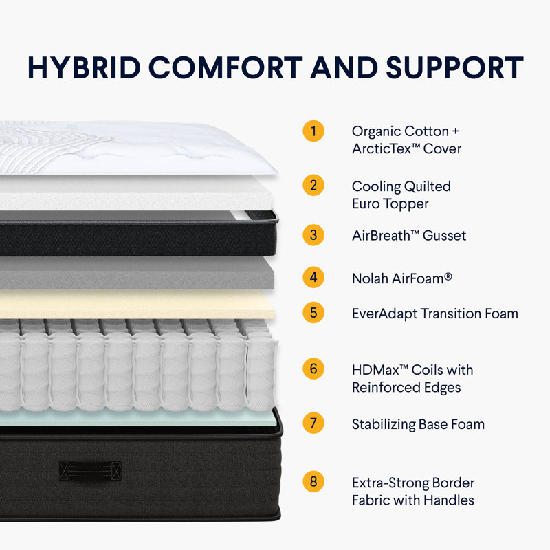 Nolah Evolution Comfort Plus Mattress, King