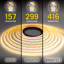 RibbonFlex Pro 12V White LED COB Strip Light Tape, 416 Lumens/ft, 2700K, 5M (16.4 ft)-128818593-128818591
