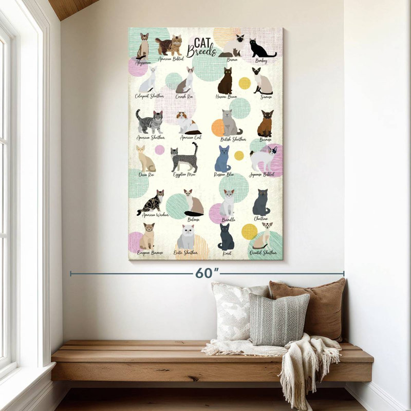 Brampt Cat Breeds Chart, 51" H x 34" W