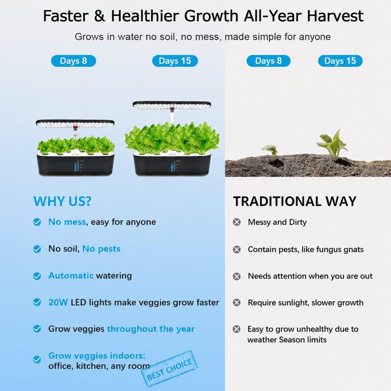 ScienGarden Grow Light, Black