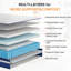 Roseta 8" Medium Cooling Gel Memory Foam Hybrid Mattresses in a Box with CertiPUR-US Certified Foam-2105547950